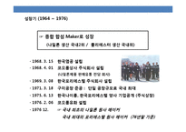 장수기업 코오롱의 성공 경영전략-11
