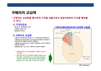 기업의 경영전략 수립을 위한 내 ·외부 환경분석 이해 및 사례-12