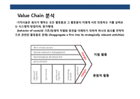 기업의 경영전략 수립을 위한 내 ·외부 환경분석 이해 및 사례-19