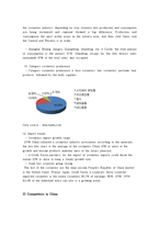 [국제경영] 더페이스샵 중국시장 진출 마케팅 전략(영문)-6