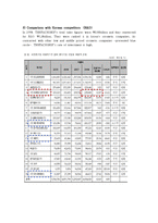 [국제경영] 더페이스샵 중국시장 진출 마케팅 전략(영문)-8