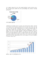 [소비자경제학] GMO식품표시제가 콩 소비에 미친 영향-9