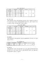 [여행사경영론] 허니문 관광의 여행 선호 지역 및 여행자 성향 국내 국외-11