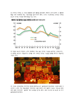 [기업윤리] 농심의 사회 공헌 활동과 그 평가-실패사례-4