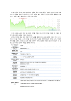 [기업윤리] 농심의 사회 공헌 활동과 그 평가-실패사례-5
