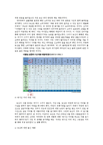 [기업윤리] 농심의 사회 공헌 활동과 그 평가-실패사례-7