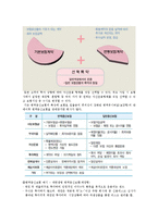 [금융실무] 변액보험 종류, 수익구조, 리스크, 옵션-5