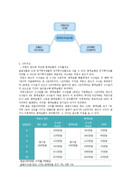 [금융실무] 변액보험 종류, 수익구조, 리스크, 옵션-11