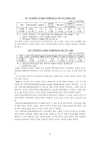 [국제통상] 국제 원자재 시장의 흐름과 전망, 국제현안 분석-18