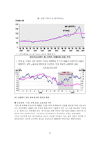 [국제통상] 국제 원자재 시장의 흐름과 전망, 국제현안 분석-20