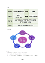 [국제관광전략] 관광기업의 성공사례와 발전방안(하나투어와 모두투어의 성공요인 분석)-11