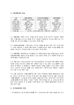 [금융실무] 신주인수권부사채 Bond with Warrant-6