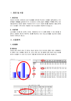 [소비자행동론] 여성대상 저칼로리&건강 음식점 사업계획서-3