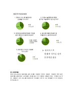 [소비자행동론] 여성대상 저칼로리&건강 음식점 사업계획서-5