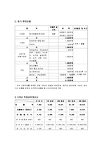 [소비자행동론] 여성대상 저칼로리&건강 음식점 사업계획서-14
