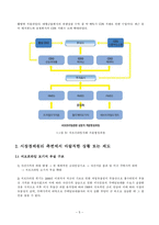 시장경제의 이해-서브프라임 모기지(subprime mortgage loan)-5