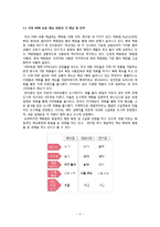 [마케팅 관리] HMR 시장에서 차별화된 프로모션 전략-3
