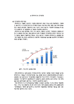 [조직행동론] 현대카드의 기업문화-8