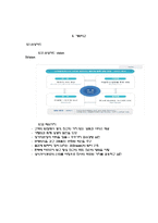 [조직행동론] 현대카드의 기업문화-14