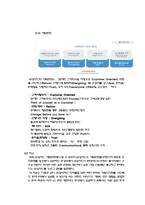 [조직행동론] 현대카드의 기업문화-15