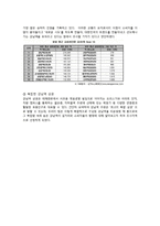 [소비자행동] 강남역 타운워칭-4