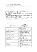 [식음료 관리론] 웰빙 문화가 외식산업 소비자의 소비활동에 미치는 영향-8