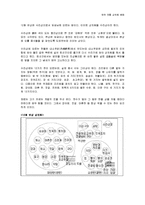 [외식산업론] 한국 전통 상차림 문화-5