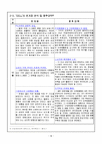 [경영학] `DELL`의 SCM 전략분석-용산전자상가와 비교분석-12