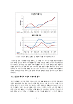 [기업과 사회] 큐브,뿔 모형으로 파악한 지속경영과 이윤 간의 관계-체계성을 도입한 CSR과 기업의 이윤 상관관계 분석-14