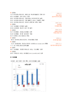 [기업재무] SK커뮤니케이션 재무분석-4