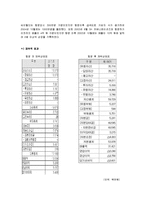 [기업재무] SK커뮤니케이션 재무분석-9