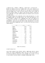 [기업재무] SK커뮤니케이션 재무분석-10