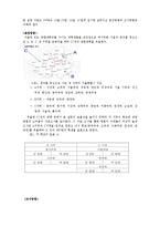 [소비자행동론] 대학생들의 버버리에 대한 인식 마케팅 조사 분석과 대응방안-2