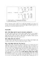 [소비자행동론] 대학생들의 버버리에 대한 인식 마케팅 조사 분석과 대응방안-5