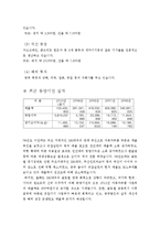 [중급회계] 동양 기전의 자본조달 양상 분석-3