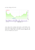 [중급회계] 동양 기전의 자본조달 양상 분석-4