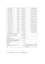 [중급회계] 동양 기전의 자본조달 양상 분석-10