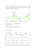 [중급회계] 동양 기전의 자본조달 양상 분석-12