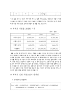 [중급회계] 동양 기전의 자본조달 양상 분석-13