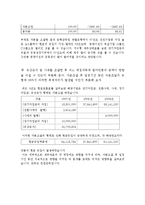 [중급회계] 동양 기전의 자본조달 양상 분석-15