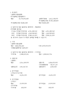 [중급회계] 동양 기전의 자본조달 양상 분석-16