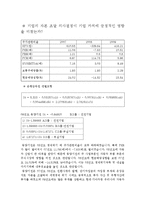 [중급회계] 동양 기전의 자본조달 양상 분석-17