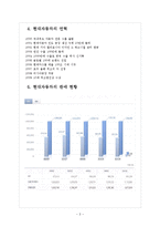 [마케팅 전략] 현대자동차의 마케팅전략 문제점과 개선 방향-5