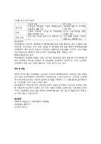 [조직이론] 유한 킴벌리 조직혁신 사례 분석-8