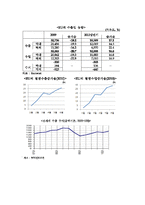 [무역학] EU의 통상 정책-6