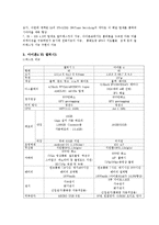 [경영정보] 아이폰 iPhone4 문제점 및 개선점-6
