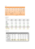 [경영정보] 아이폰 iPhone4 문제점 및 개선점-9