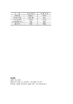 [경영학] 보험과 리스크관리-한국의 생명보험 & 변액보험상품-7