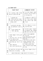 [마케팅] 생리대 브랜드 유한킴벌리 `화이트`의 마케팅 분석 평가 및 대안-6