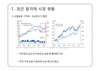 [국제통상] 국제 원자재 시장의 흐름과 전망, 국제현안 분석-3